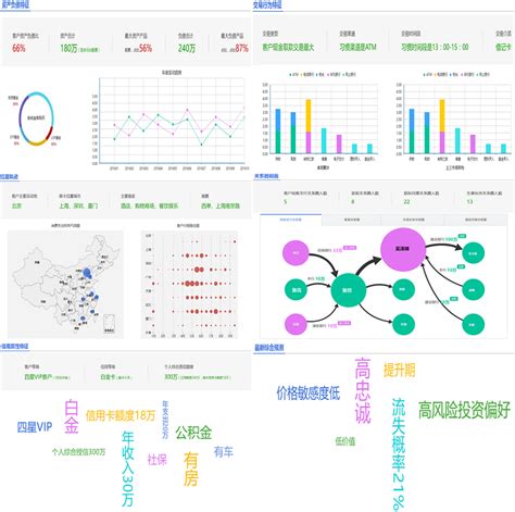 精准分析|破解运营难题：4份精准数据分析